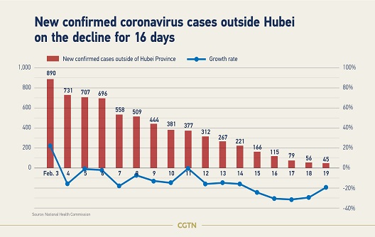 cải thiện tình hình cornnavirus