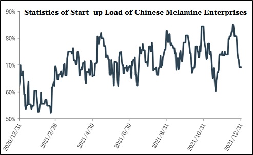 thị trường melamine Trung Quốc