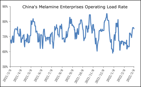 doanh nghiệp melamine của Trung Quốc