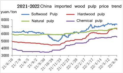 Giá bột gỗ nhập khẩu Trung Quốc
