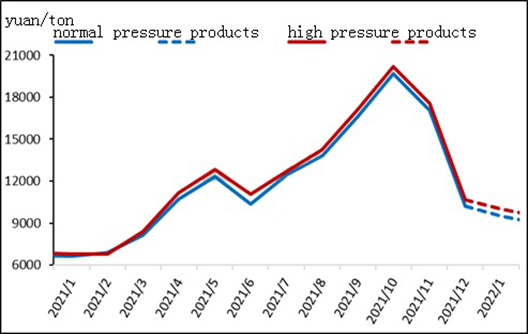 Đánh giá hàng tháng: thị trường melamine tiếp tục giảm rồi tăng trở lại